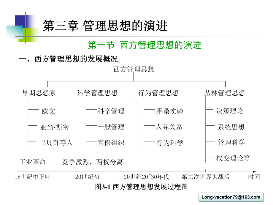 第三章-管理思想的演进课件.ppt_第2页