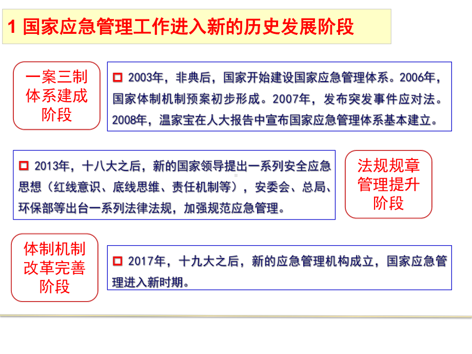 应急管理法律法规介绍课件.pptx_第3页