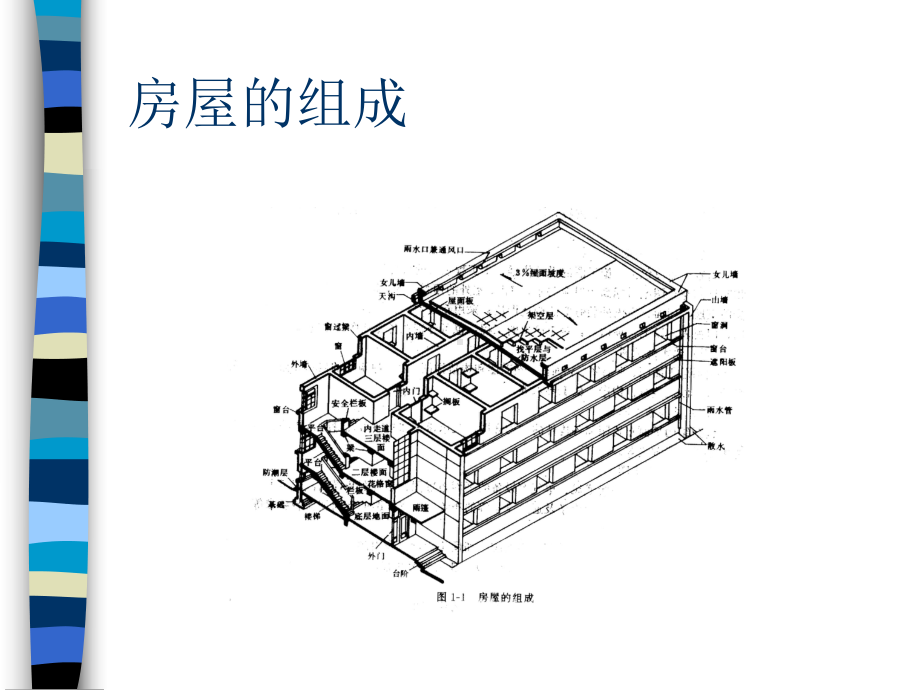 第二章-房屋建筑识图课件.ppt_第3页