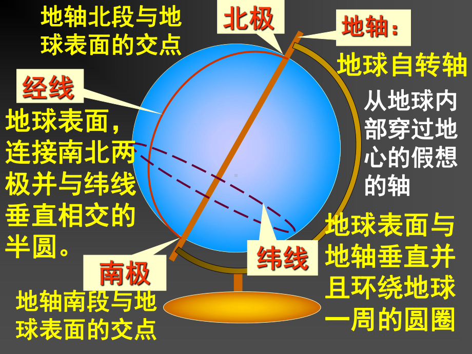 初中学如何判读经纬度课件.ppt_第3页