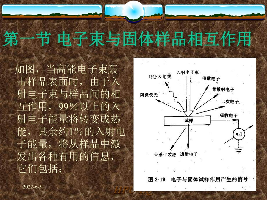 扫描电子显微镜SEM课件.ppt_第2页