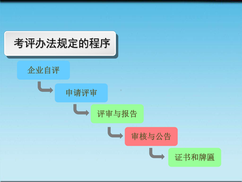 工贸行业企业安全生产标准化培训教材课件.ppt_第2页