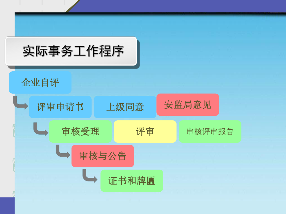 工贸行业企业安全生产标准化培训教材课件.ppt_第3页