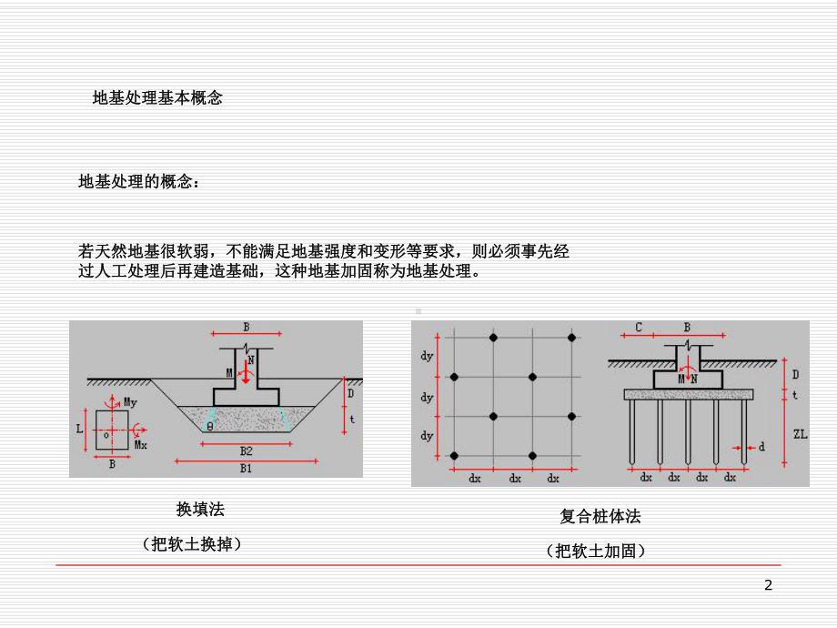 地基处理及桩基新技术课件.ppt_第2页