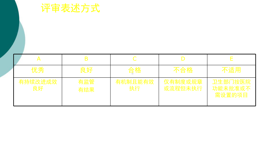 最新二甲医院复审标准解读-检验课件.ppt_第2页