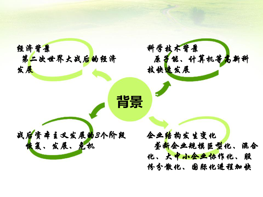 现代管理理论流派简介课件.ppt_第3页