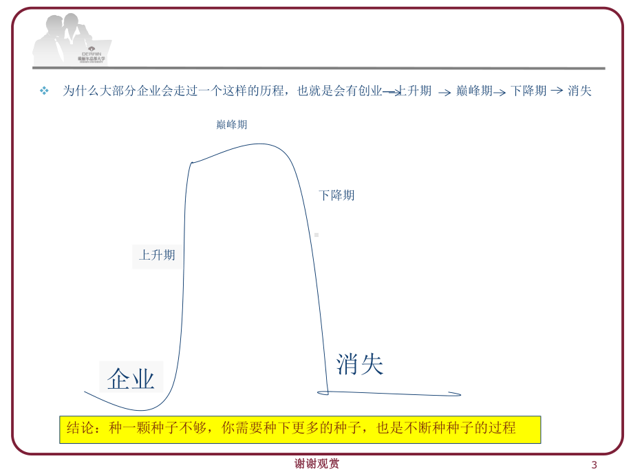 4D领导力之教练管理课件.pptx_第3页