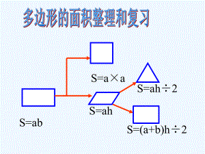 多边形的面积整理与复习课件.ppt