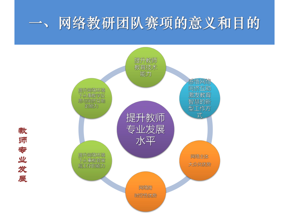 网络教研团队竞赛重点课件.ppt_第3页