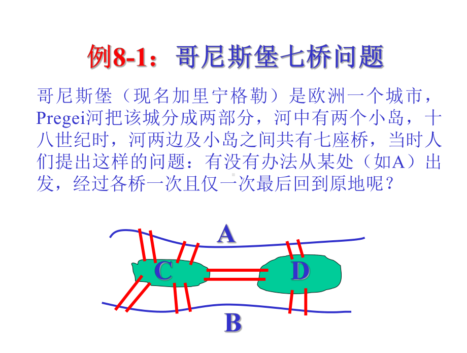 运筹学8图与网络分析课件.ppt_第3页