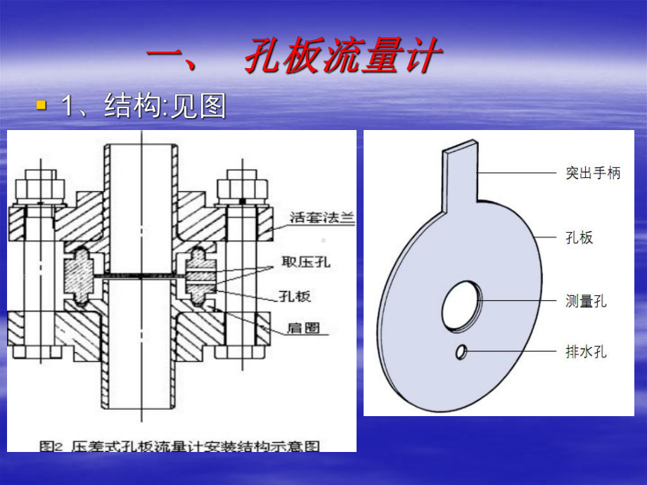 流量测量-孔板与文丘里课件.ppt_第3页