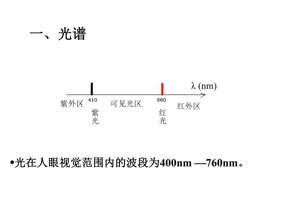 杨氏双缝干涉条纹的特点课件.ppt_第3页