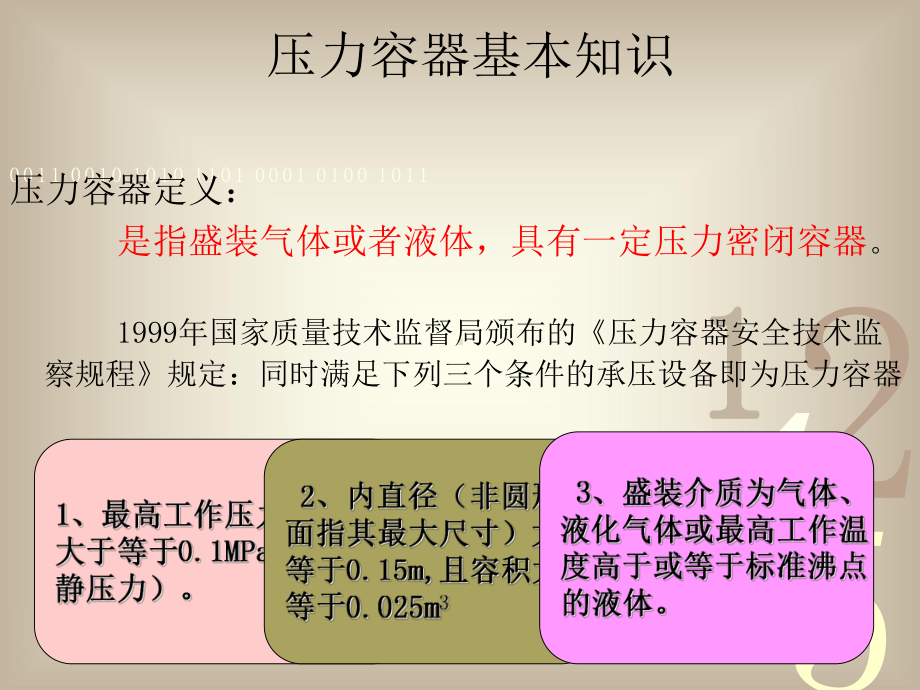 压力容器培训讲解学习课件.ppt_第3页