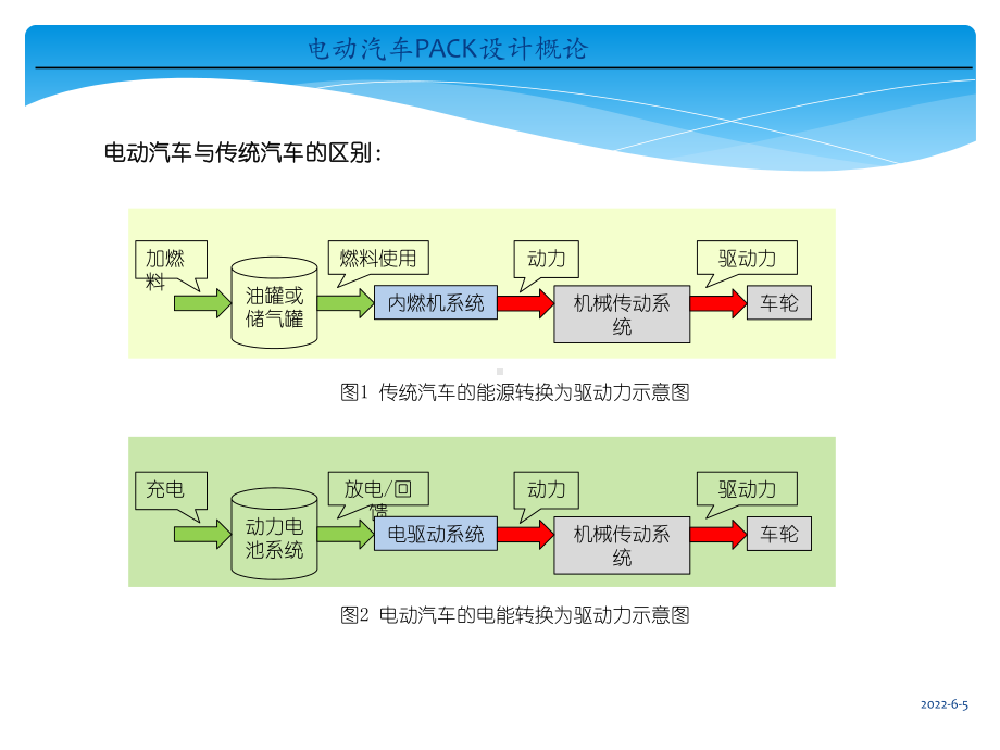 电池PACK设计概论课件.pptx_第2页