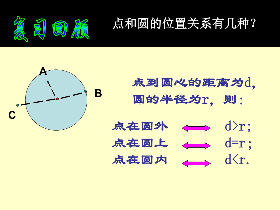 初中直线与圆的位置关系课件.ppt_第3页