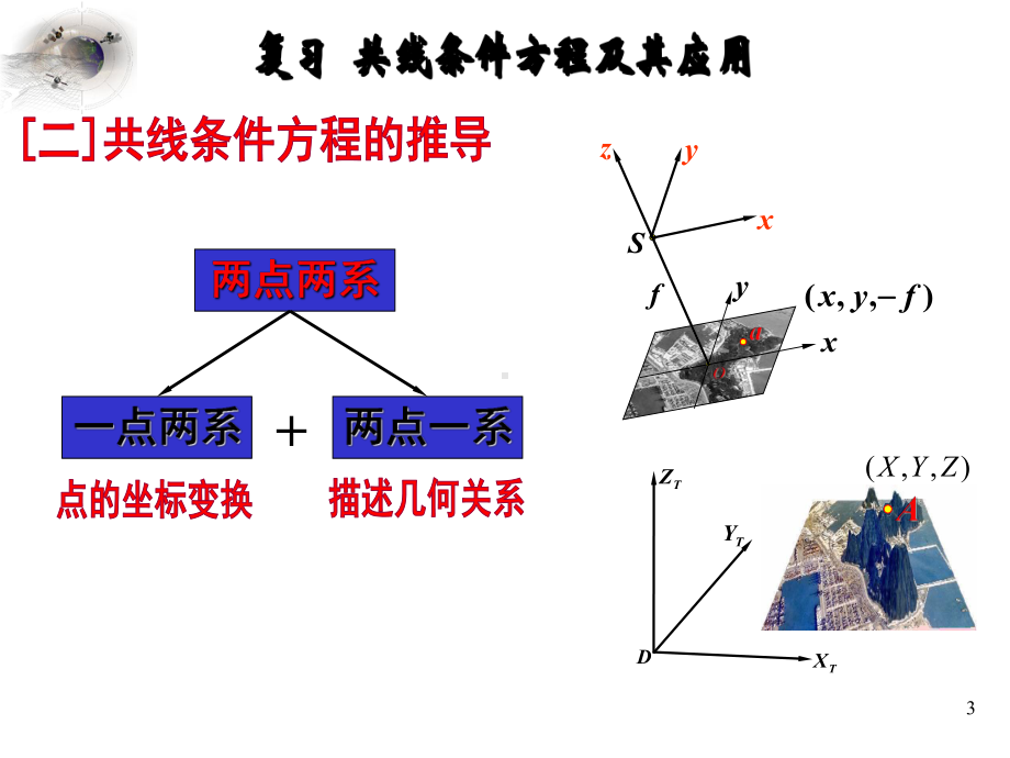 空间后方交会的计算框图课件.ppt_第3页