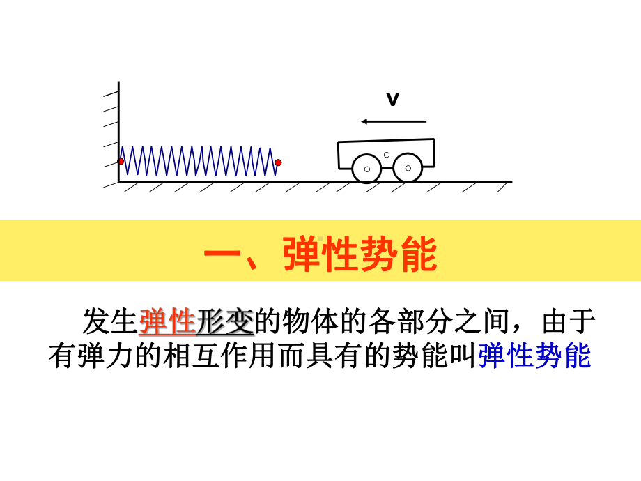 探究弹性势能的表达式一课件.ppt_第2页