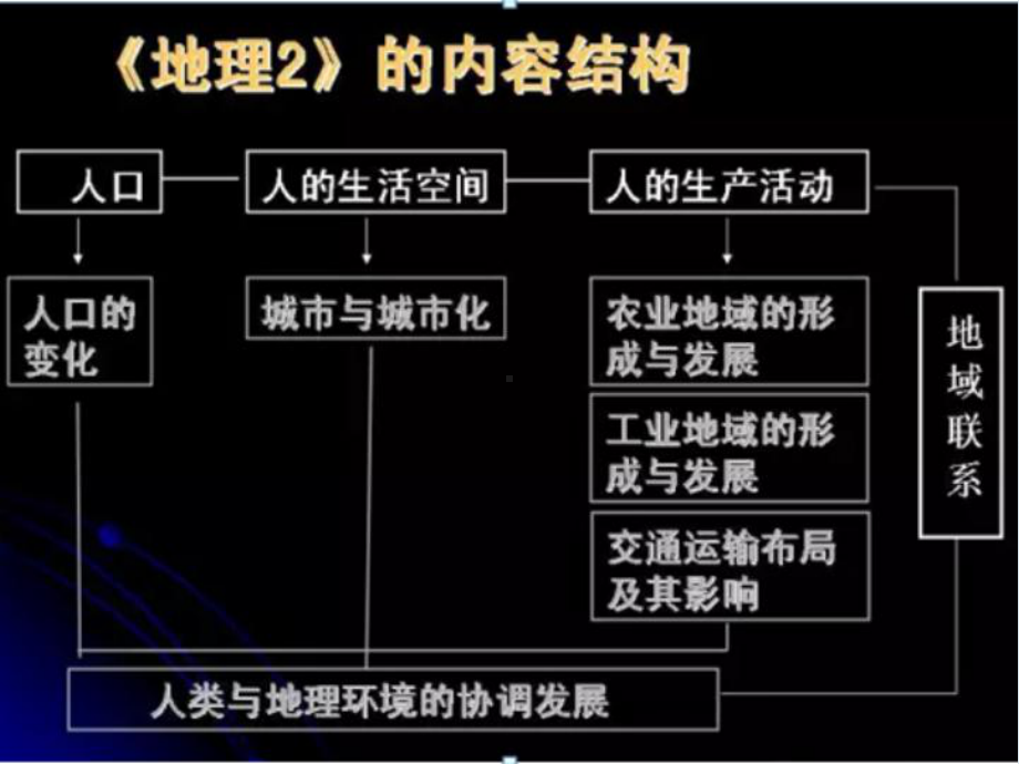 第一节人口的数量变化课件.ppt_第2页