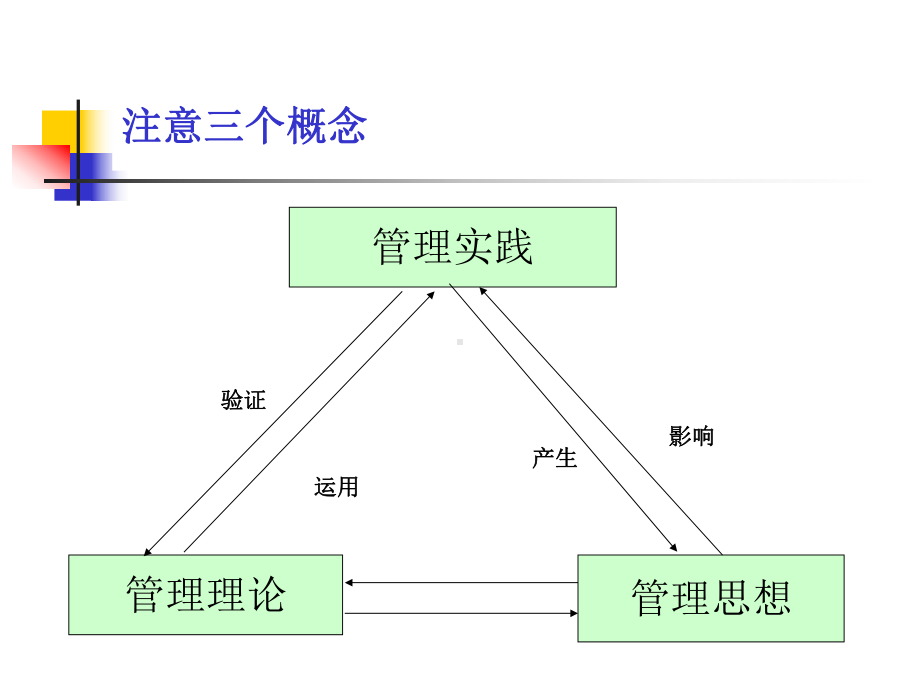 管理学2学生用[1]课件.ppt_第3页