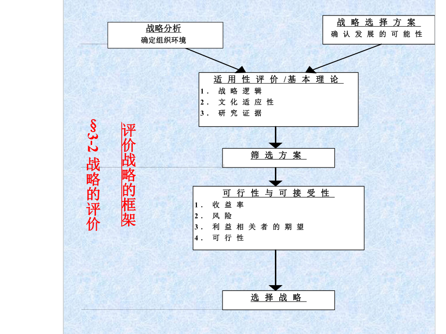 战略管理战略评价（精选）课件.ppt_第2页