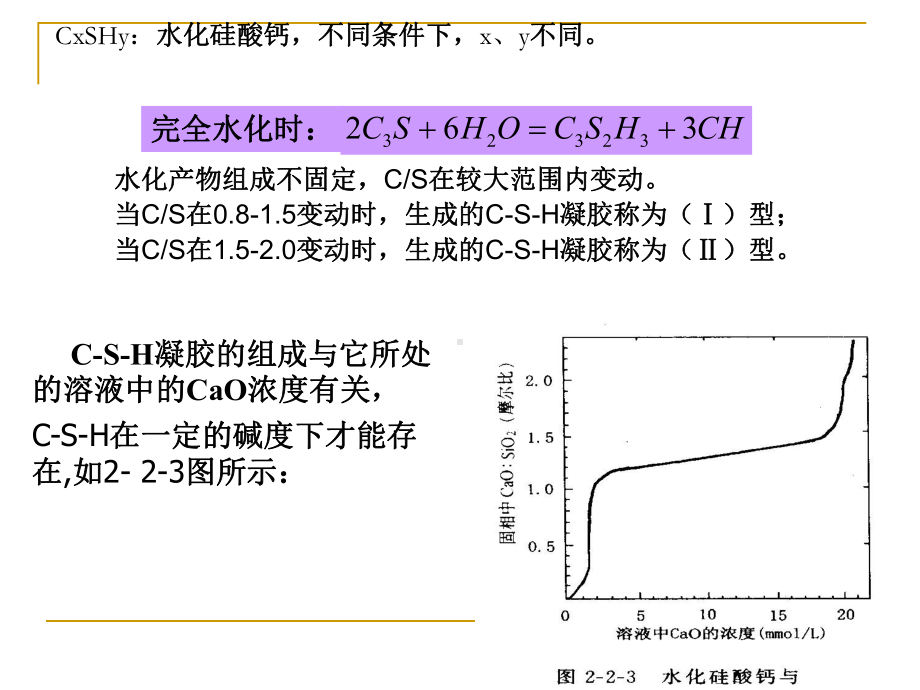 硅酸盐水泥的水化和硬化课件.ppt_第3页