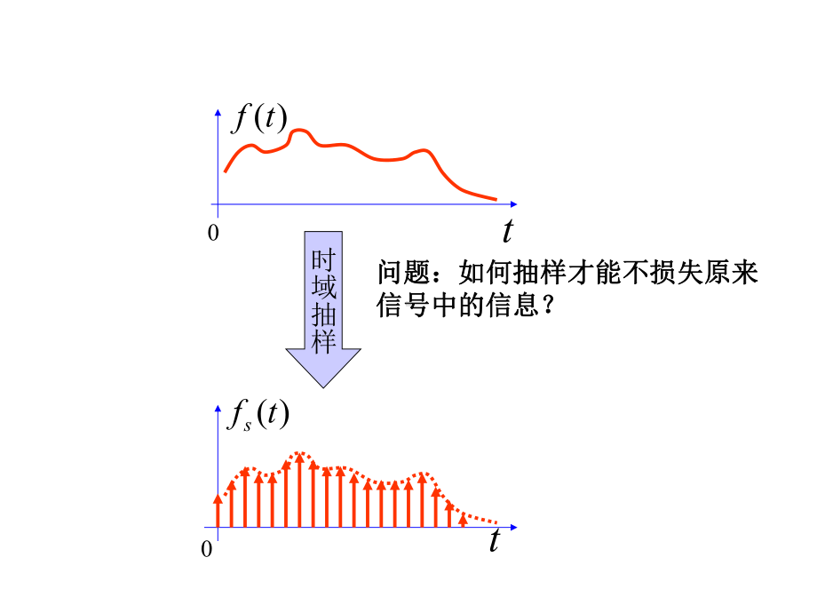 抽样信号与抽样定理.课件.ppt_第2页