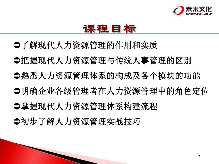 人力资源管理能力提升课件.ppt_第2页