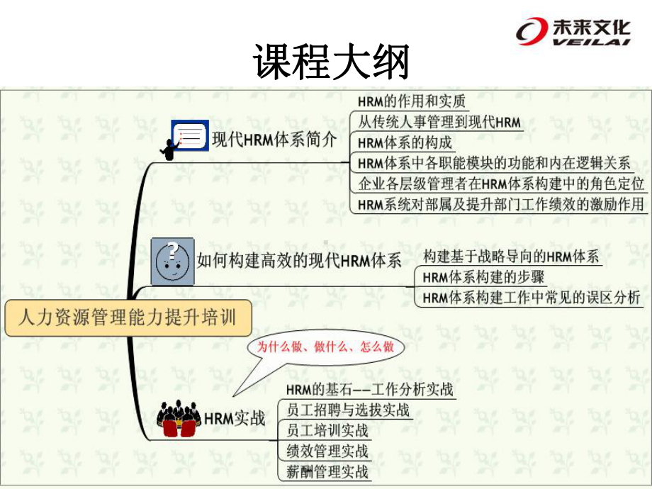 人力资源管理能力提升课件.ppt_第3页