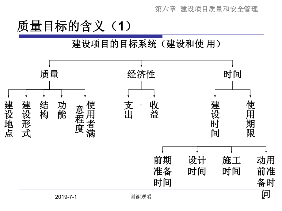 建设项目质量和安全管理.pptx课件.pptx_第2页