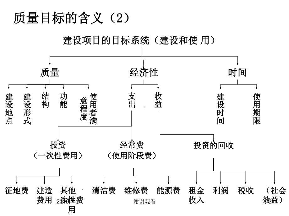 建设项目质量和安全管理.pptx课件.pptx_第3页