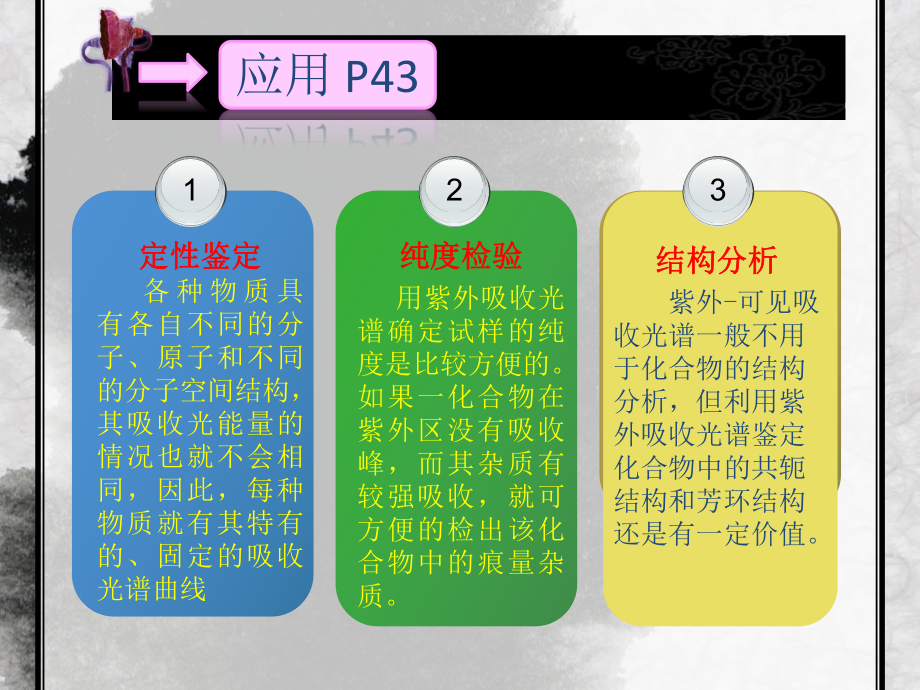 紫外可见分光光度法2课件.ppt_第3页