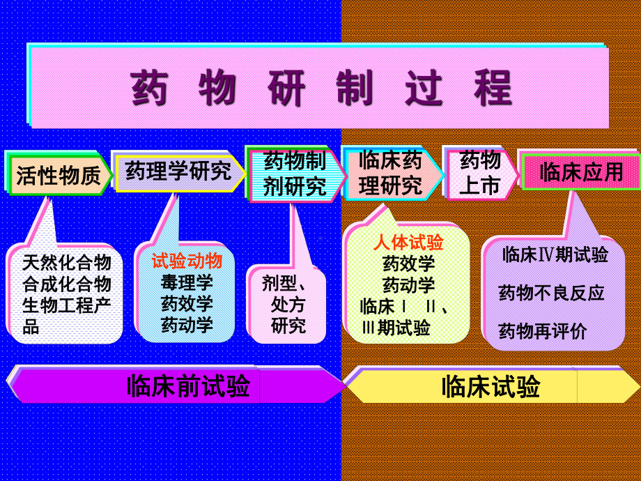 药物安全性评价之二GLP的实施教材(PPT69张)课件.ppt_第3页