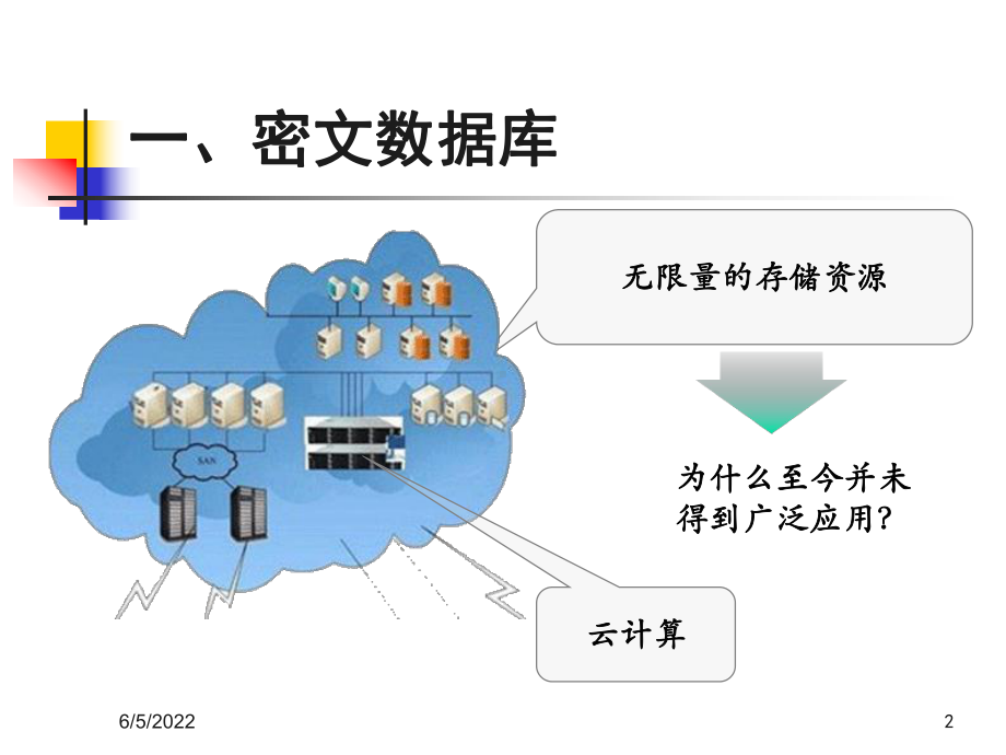 第八讲-密文检索技术课件.ppt_第2页