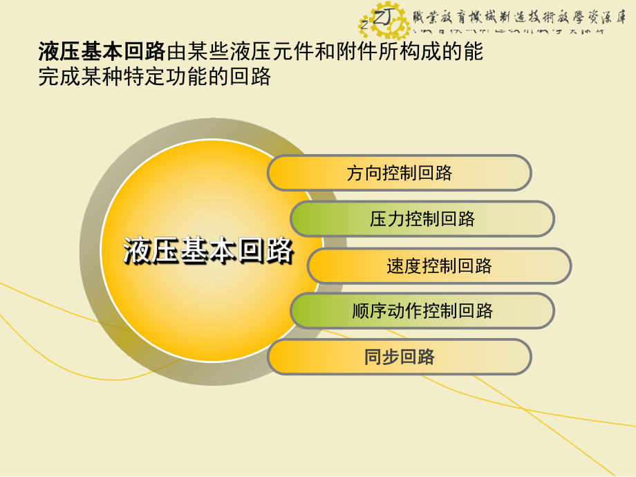 液压基本回路原理应用.课件.ppt_第2页