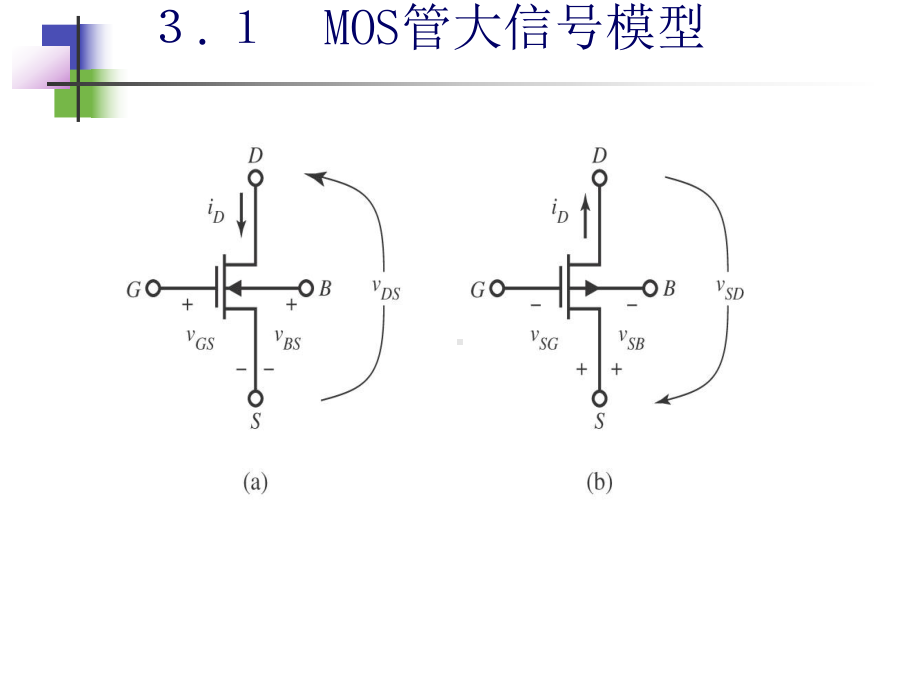 第3章CMOS器件模型课件.ppt_第3页