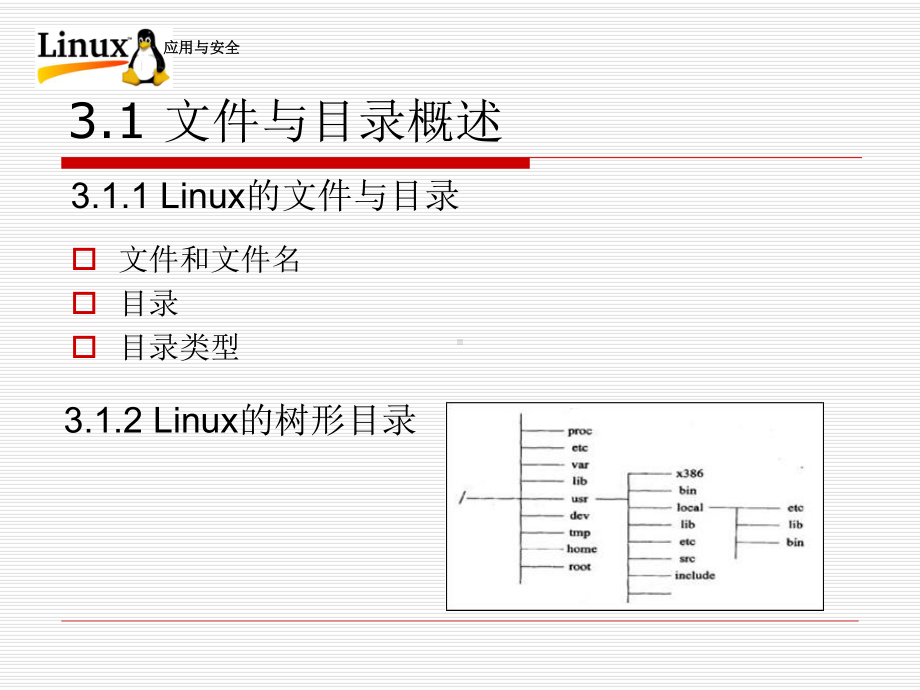 文件与目录的管理课件.pptx_第3页