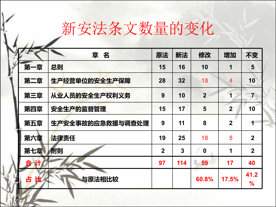 新《安全生产法》学习材料及相关案例分析(完整版)课件.ppt_第3页