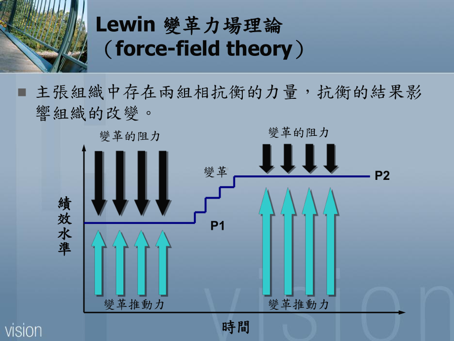 组织变革的类型与方式课件.ppt_第3页