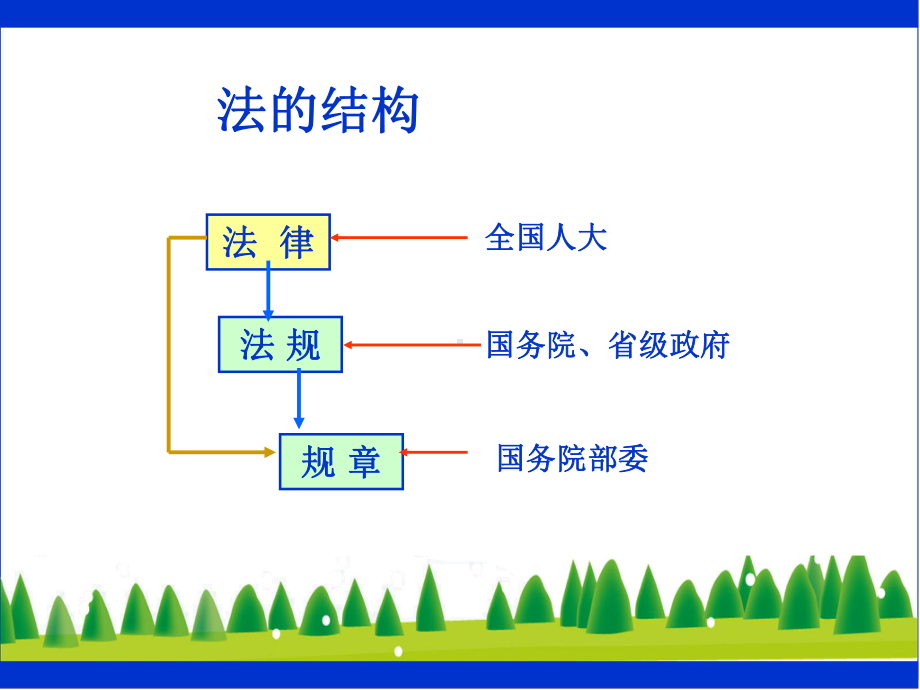 放射卫生法律法规课件.ppt_第3页