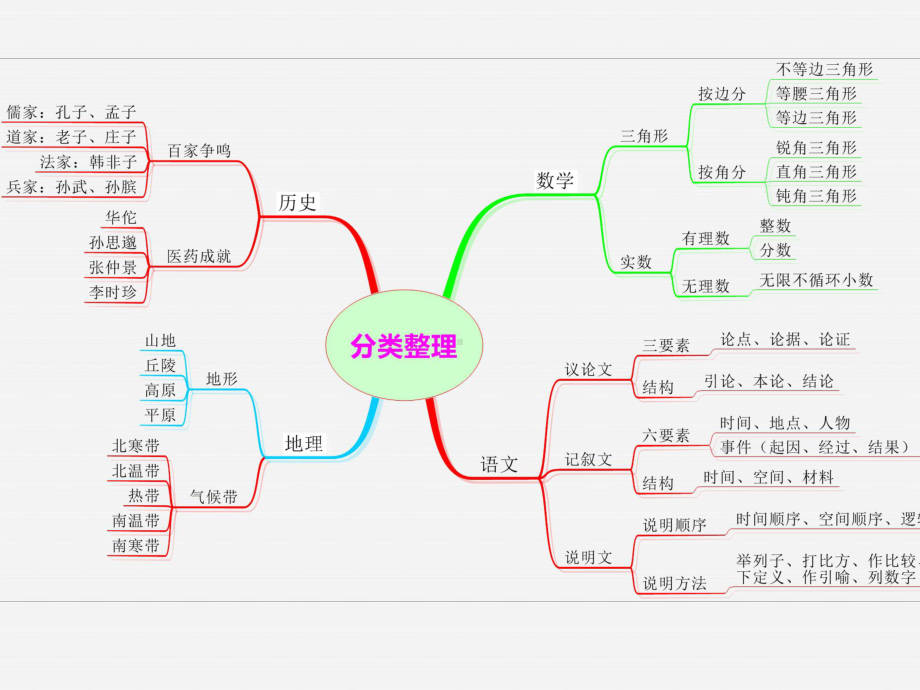 思维导图在教学中的实践与应用分析共31页课件.ppt_第2页