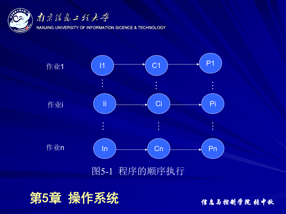 操作系统(进程管理)课件.ppt_第2页