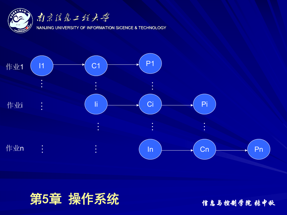 操作系统(进程管理)课件.ppt_第3页