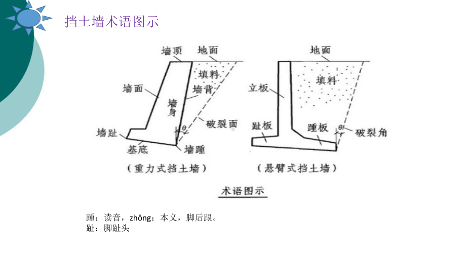 挡土墙图集04J008解析PPT课件.ppt_第3页