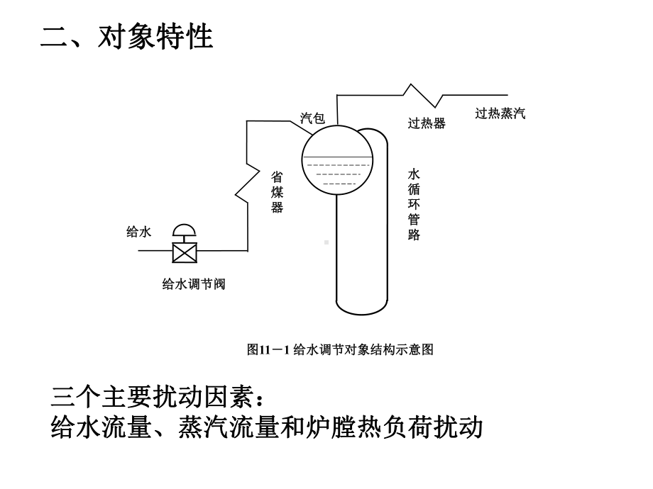 汽包锅炉给水控制系统课件.ppt_第3页