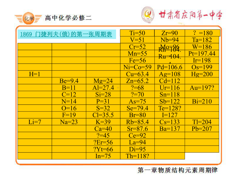 化学必修2元素周期表.课件.ppt_第3页