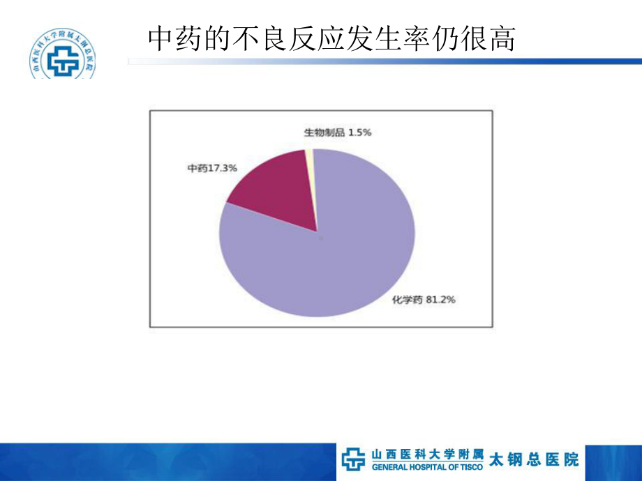 中成药的安全合理使用.课件.ppt_第2页