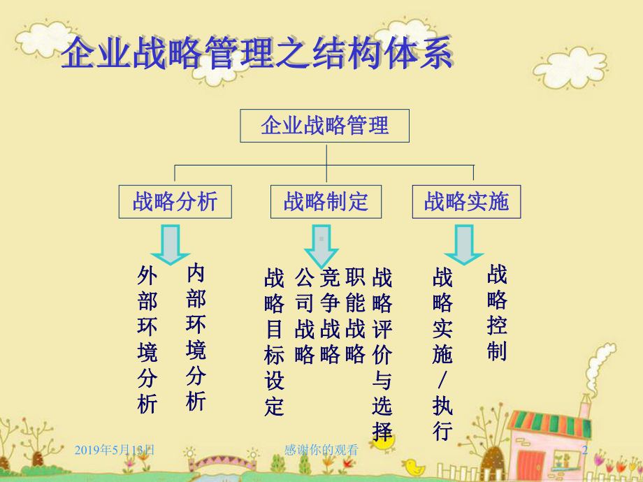 企业战略管理有关模型课件.ppt_第2页