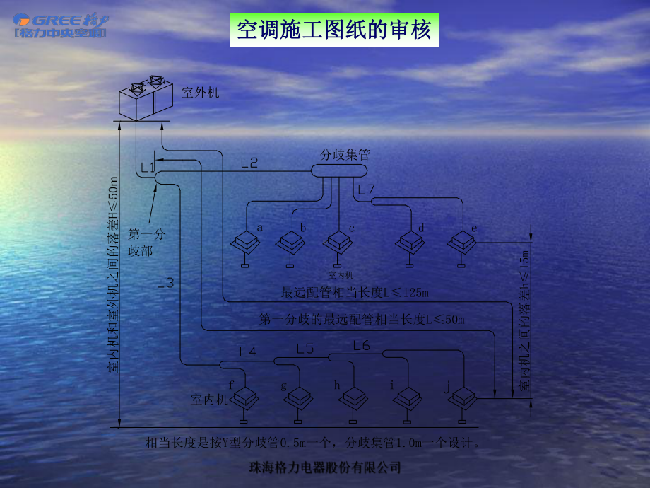 格力中央空调工程设计安装规范(多联机组)44页P课件.ppt_第3页