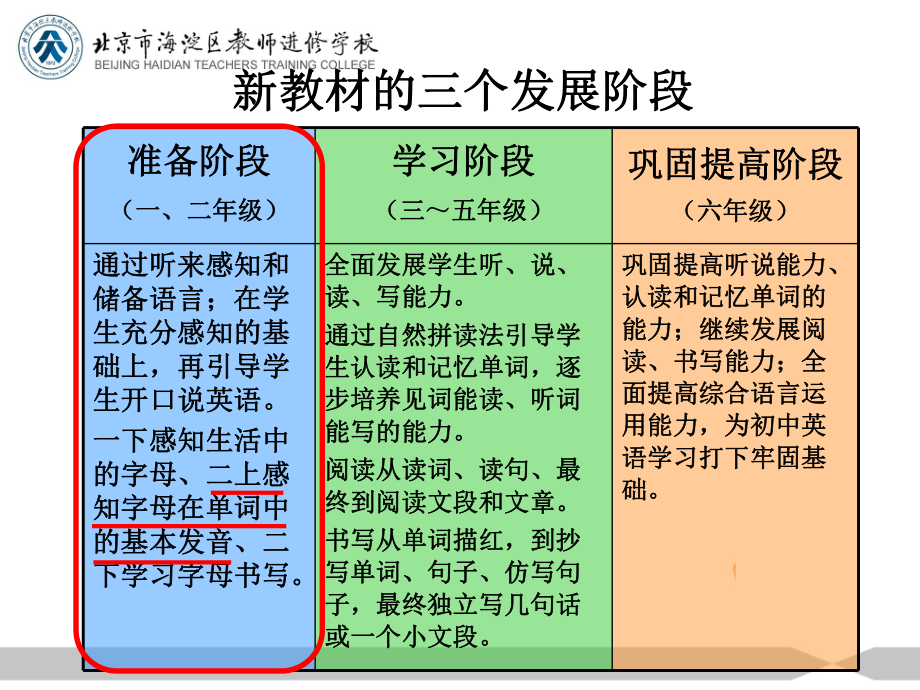 新起点英语二年级上册教材分析(听说读写)课件.ppt_第2页