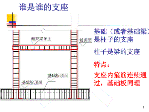 板钢筋翻样教程课件.pptx